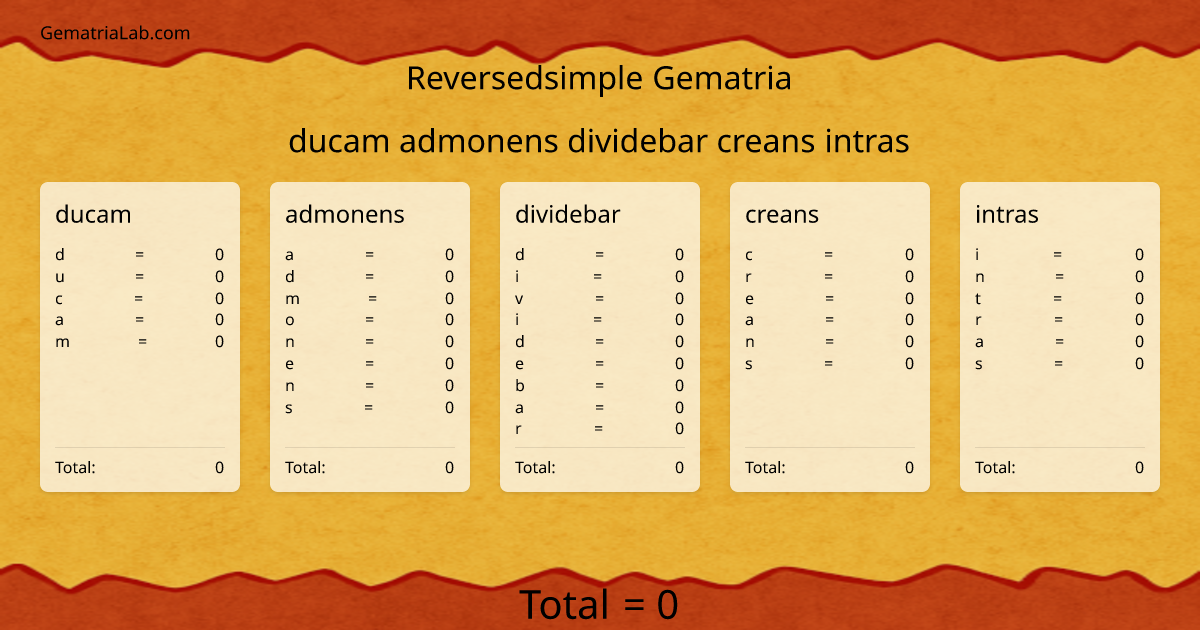 ducam admonens dividebar creans intras in reversedsimple Gematria